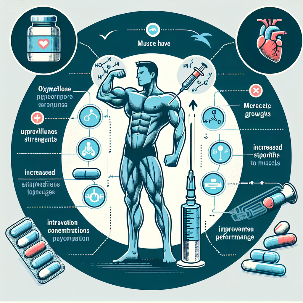 Gli effetti positivi dell'iniezione di Oxymetholone nella farmacologia sportiva